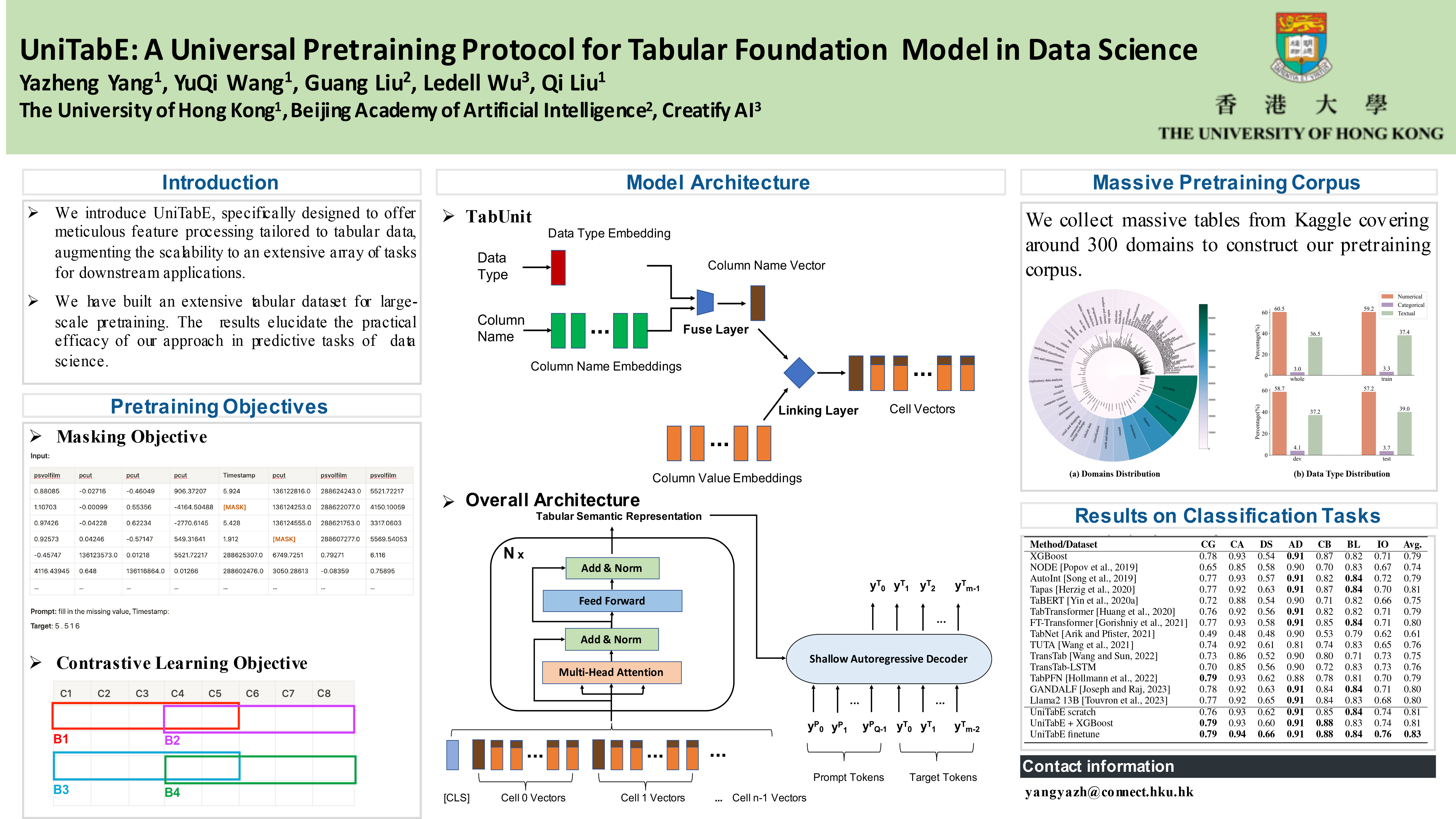 ICLR Poster UniTabE A Universal Pretraining Protocol for Tabular